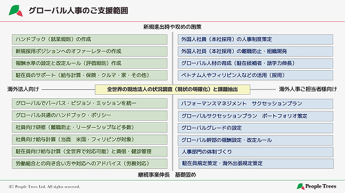 海外展開・現地法人支援
